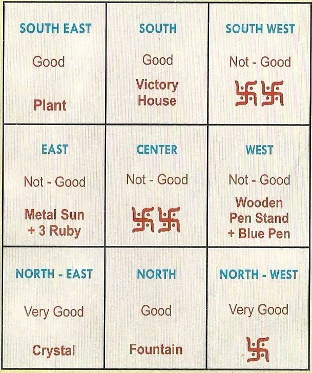 yearly-vastu-chart